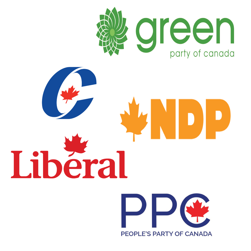 Every political party in Canadas symbol.